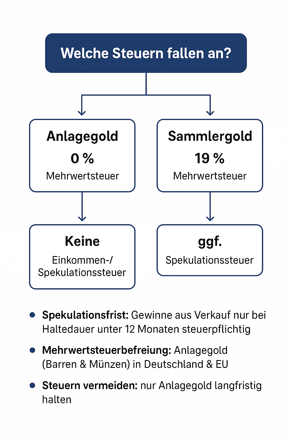 steuern