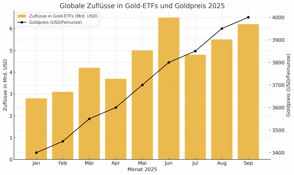 gold-etfs